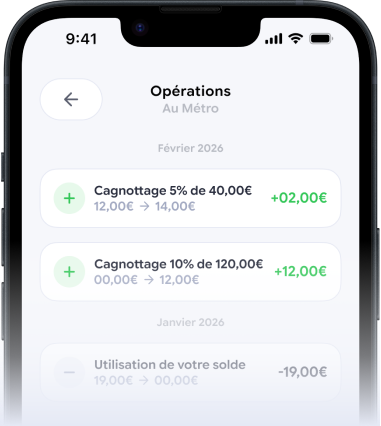 Listing des opérations financières dans le commerce